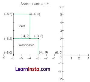 Ganita Manjari Class 9 Chapter 1 Solutions Orienting Yourself The Use of Coordinates 4