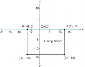 Ganita Manjari Class 9 Chapter 1 Solutions Orienting Yourself The Use of Coordinates 5
