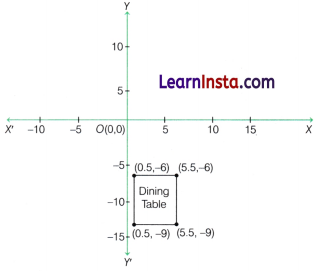 Ganita Manjari Class 9 Chapter 1 Solutions Orienting Yourself The Use of Coordinates 6
