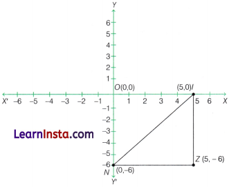 Ganita Manjari Class 9 Chapter 1 Solutions Orienting Yourself The Use of Coordinates 9