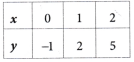 Ganita Manjari Class 9 Chapter 2 Solutions Introduction to Linear Polynomials 11