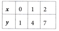 Ganita Manjari Class 9 Chapter 2 Solutions Introduction to Linear Polynomials 13