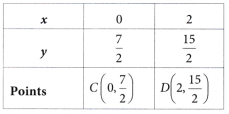 Ganita Manjari Class 9 Chapter 2 Solutions Introduction to Linear Polynomials 17