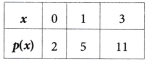 Ganita Manjari Class 9 Chapter 2 Solutions Introduction to Linear Polynomials 20