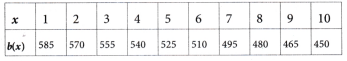 Ganita Manjari Class 9 Chapter 2 Solutions Introduction to Linear Polynomials 3