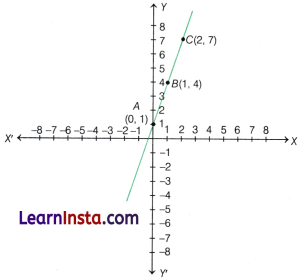 Ganita Manjari Class 9 Chapter 2 Solutions Introduction to Linear Polynomials 4