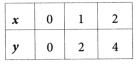 Ganita Manjari Class 9 Chapter 2 Solutions Introduction to Linear Polynomials 8