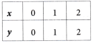 Ganita Manjari Class 9 Chapter 2 Solutions Introduction to Linear Polynomials 9