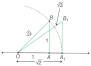 Ganita Manjari Class 9 Chapter 3 Solutions The World of Numbers 10