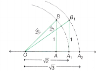 Ganita Manjari Class 9 Chapter 3 Solutions The World of Numbers 11