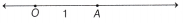 Ganita Manjari Class 9 Chapter 3 Solutions The World of Numbers 7