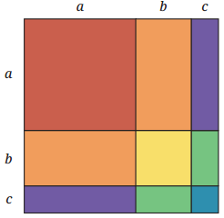 Ganita Manjari Class 9 Chapter 4 Solutions Exploring Algebraic Identities 1