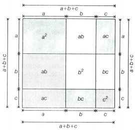 Ganita Manjari Class 9 Chapter 4 Solutions Exploring Algebraic Identities 2