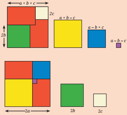 Ganita Manjari Class 9 Chapter 4 Solutions Exploring Algebraic Identities 3