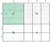 Ganita Manjari Class 9 Chapter 4 Solutions Exploring Algebraic Identities 4