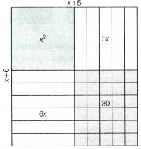Ganita Manjari Class 9 Chapter 4 Solutions Exploring Algebraic Identities 5