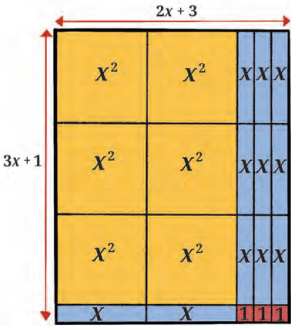 Ganita Manjari Class 9 Chapter 4 Solutions Exploring Algebraic Identities 6