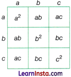 Ganita Manjari Class 9 Chapter 6 Solutions Measuring Space Perimeter and Area End of Ch Ex Q1.2