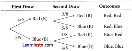 Ganita Manjari Class 9 Chapter 7 Solutions The Mathematics of Maybe Introduction to Probability End of Ex Q10