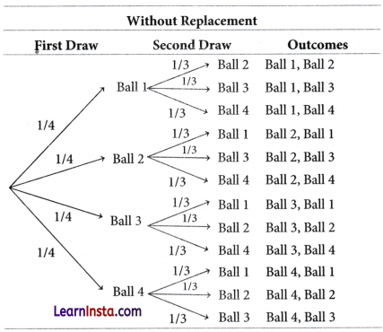 Ganita Manjari Class 9 Chapter 7 Solutions The Mathematics of Maybe Introduction to Probability End of Ex Q13.1