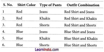 Ganita Manjari Class 9 Chapter 7 Solutions The Mathematics of Maybe Introduction to Probability End of Ex Q6