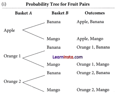 Ganita Manjari Class 9 Chapter 7 Solutions The Mathematics of Maybe Introduction to Probability Ex 7.4 Q1
