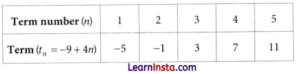 Ganita Manjari Class 9 Chapter 8 Solutions Predicting What Comes Next Exploring Sequences and Progressions Page 182 Q1.2