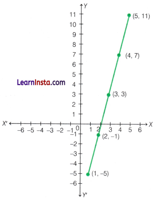 Ganita Manjari Class 9 Chapter 8 Solutions Predicting What Comes Next Exploring Sequences and Progressions Page 182 Q1.3