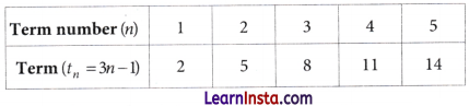 Ganita Manjari Class 9 Chapter 8 Solutions Predicting What Comes Next Exploring Sequences and Progressions Page 182 Q1