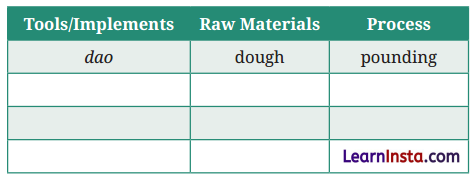The Pot Maker Question Answer Class 9 English Kaveri Chapter 2 4