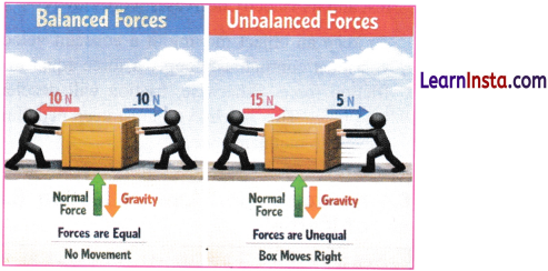 How Forces Affect Motion Class 9 Notes Science Chapter 6 2
