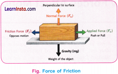 How Forces Affect Motion Class 9 Notes Science Chapter 6 3