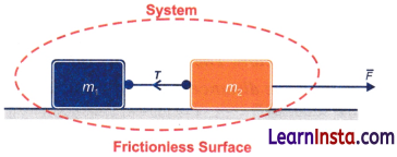 How Forces Affect Motion Class 9 Notes Science Chapter 6 6