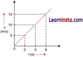How Forces Affect Motion Class 9 Notes Science Chapter 6 8