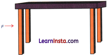 How Forces Affect Motion Class 9 Question Answer Science Exploration Chapter 6 1