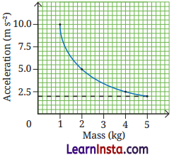 How Forces Affect Motion Class 9 Question Answer Science Exploration Chapter 6 6