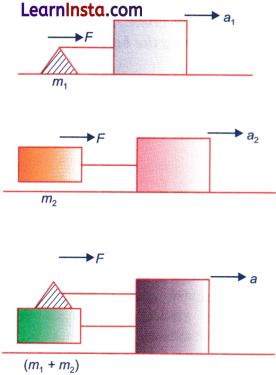 How Forces Affect Motion Class 9 Question Answer Science Exploration Chapter 6 9