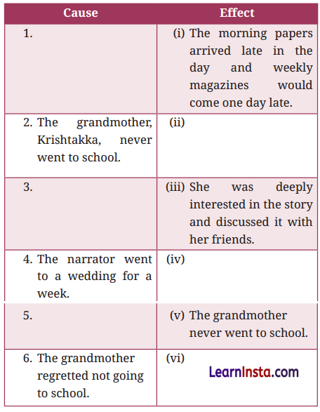 How I Taught My Grandmother to Read Question Answer Class 9 English Kaveri Chapter 1 3
