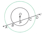 I’m Up and Down and Round and Round Class 9 MCQ Maths Chapter 5 15