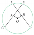 I’m Up and Down and Round and Round Class 9 MCQ Maths Chapter 5 5
