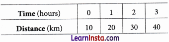 Introduction to Linear Polynomials Class 9 Extra Questions Maths Chapter 2 Q37