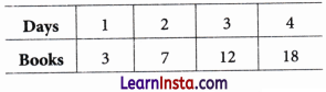 Introduction to Linear Polynomials Class 9 Extra Questions Maths Chapter 2 Q38