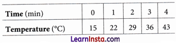 Introduction to Linear Polynomials Class 9 Extra Questions Maths Chapter 2 Q46