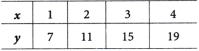 Introduction to Linear Polynomials Class 9 Notes Maths Chapter 2 1