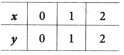 Introduction to Linear Polynomials Class 9 Notes Maths Chapter 2 10