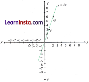 Introduction to Linear Polynomials Class 9 Notes Maths Chapter 2 13