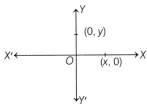 Introduction to Linear Polynomials Class 9 Notes Maths Chapter 2 15