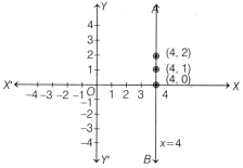 Introduction to Linear Polynomials Class 9 Notes Maths Chapter 2 17