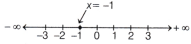 Introduction to Linear Polynomials Class 9 Notes Maths Chapter 2 18