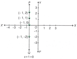 Introduction to Linear Polynomials Class 9 Notes Maths Chapter 2 19